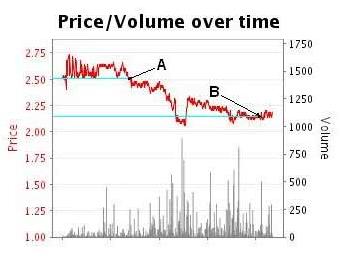betfair-odds