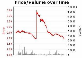 betfair-odds-graph